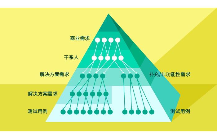 qmchashi PPM 項目組合管理係統幫助你管理項目需求、活動、可交付成果、預算和截止日期。雖然事情可能發生變化，但在開始時定義(yi) 項目範圍絕對可以讓你更輕鬆管理和運行項目，包括處理變更。