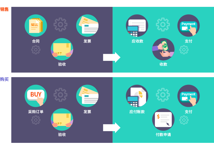 qmchashi PPM 項目組合管理係統 提供安全的雲(yun) 環境，以及對結算工作流程的高度透明度和可見性。立即訪問項目收入和成本預算信息有助於(yu) 你在不一致和潛在欺詐成為(wei) 重大問題之前發現它們(men) 。