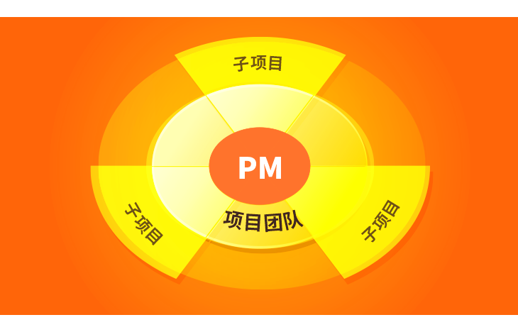 qmchashi PPM 允許您擁有多個(ge) 子項目，每個(ge) 子項目都有自己的預算和時間表，完全獨立於(yu) 它的父項目。在這種情況下，父項目及其多個(ge) 子項目是同一項目組合管理或虛擬項目組合管理下的獨立項目。