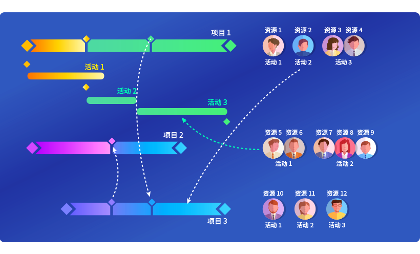 qmchashi 如何避免資源管理陷阱