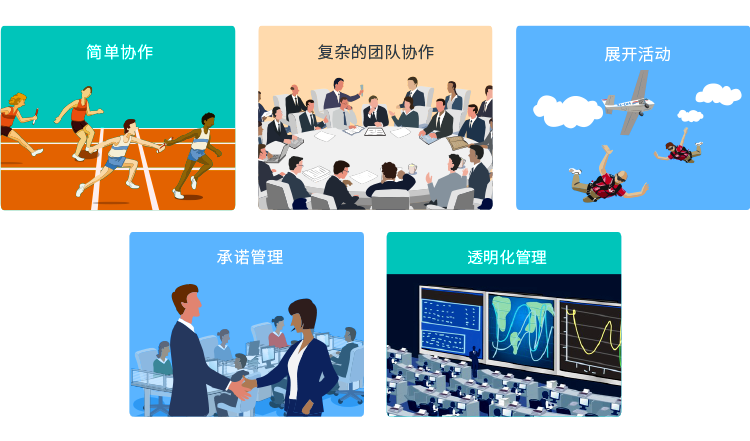 qmchashi 管理 PMP 工具可以適應不同情況下的不同管理風格。