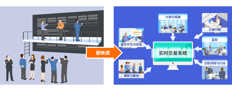 qmchashi PPM 可以保護項目數據的完整性,並為(wei) 項目幹係人提供可靠的信息來運行他們(men) 的項目。