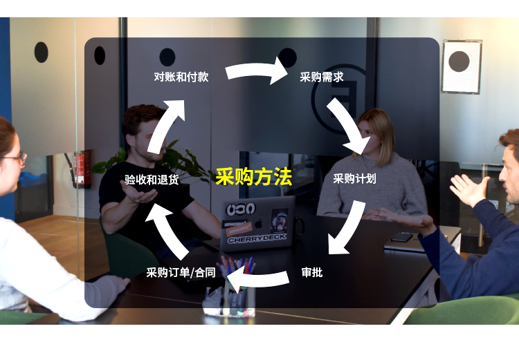 qmchashi 采購方法