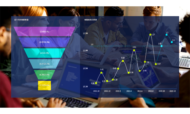 qmchashi CRM 助您管理加拿大pc网页版官网數據,實施您的銷售流程,進行相關(guan) 的營銷和預測,管理售後和財務。