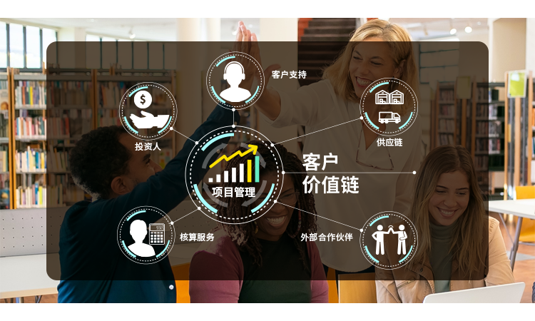 qmchashi CRM supports client portfolio analysis, client intimacy, network development, value proposition development and relationship management.