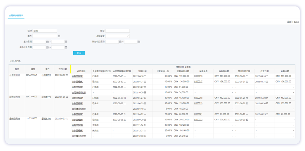qmchashi辦公自動化(OA):該報告用於(yu) 顯示產(chan) 品類型及其購買(mai) 金額的比率。