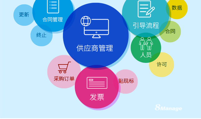 為(wei) 什麽(me) 供應商管理係統對企業(ye) 很重要？-qmchashi SRM