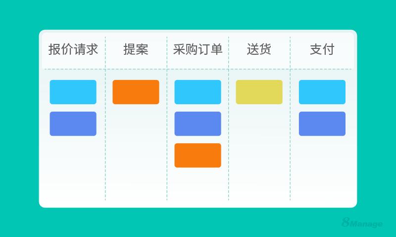 一套采購管理係統多少錢？有哪些廠商推薦？-qmchashi SRM