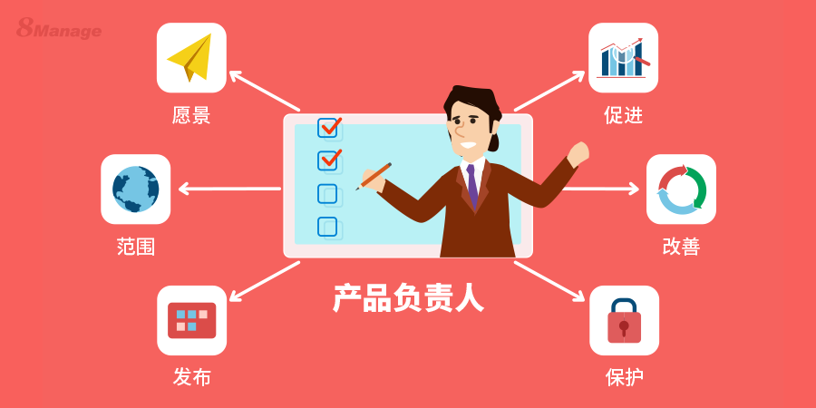 軟件項目研發管理係統是什麽？-qmchashi PM