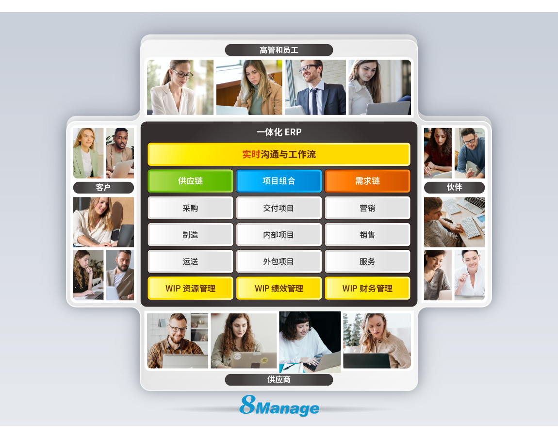 項目型ERP係統哪家做得好？-qmchashi FAS
