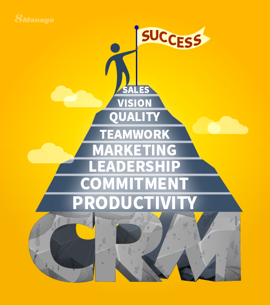 企業(ye) 如何通過CRM獲得競爭(zheng) 力？-qmchashi CRM