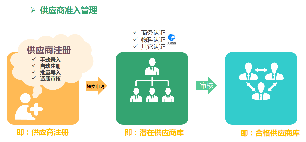 市麵上有哪些好用的供應商管理係統？-qmchashi SRM