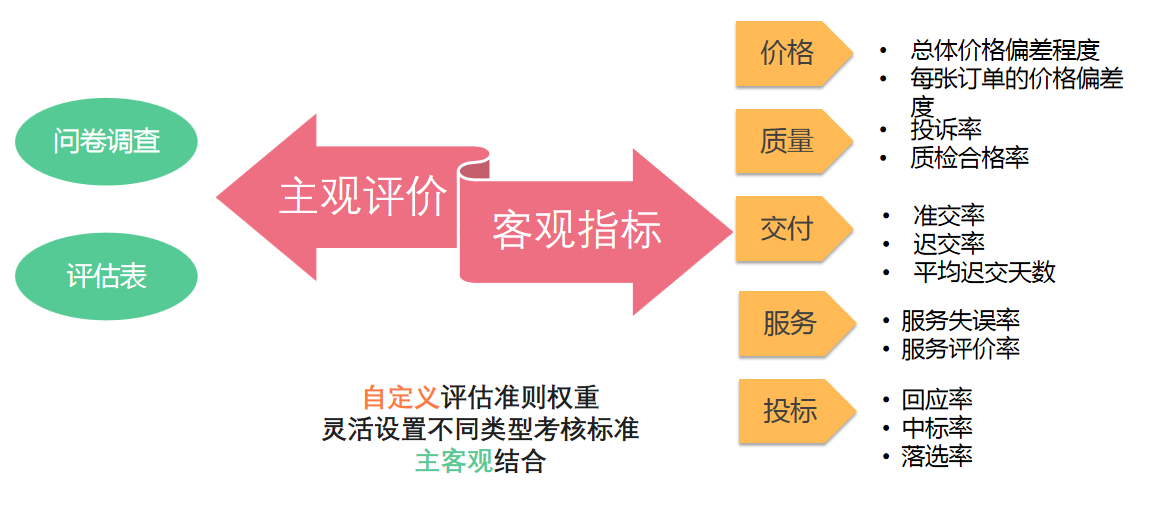 市麵上有哪些好用的供應商管理係統？-qmchashi SRM