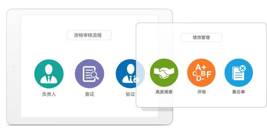 qmchashi：千萬別忽視了供應商績效管理