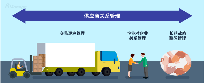 做好供應商關係管理，讓企業采購交易更簡單-qmchashi SRM