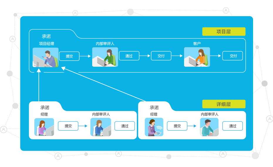 項目經理需要重視團隊成員管理的幾個(ge) 方麵-qmchashi PM 項目經理需要重視團隊成員管理的幾個(ge) 方麵-qmchashi PM