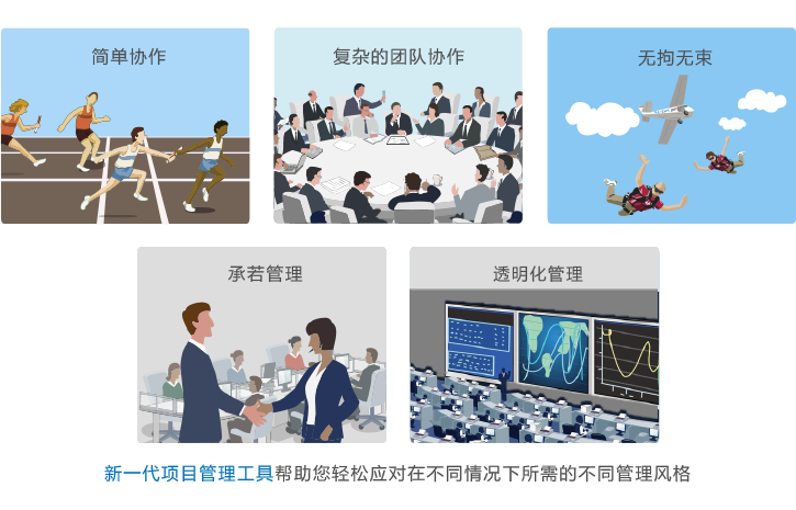 什麽是項目管理軟件，能帶來哪些作用？-qmchashi PM | 高亞科技