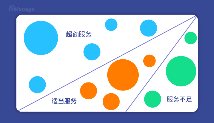 如何通過CRM做好銷售商機優(you) 先級管理？-qmchashi CRM | 高亞(ya) 科技