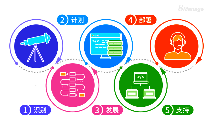 成功實施ERP的5個(ge) 步驟-qmchashi FAS | 高亞(ya) 科技