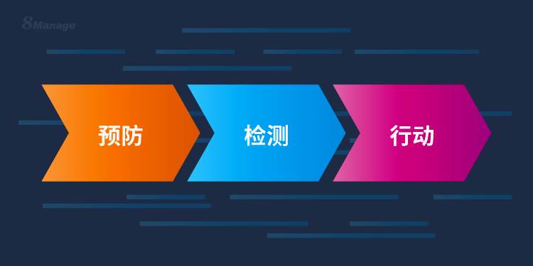 項目管理：項目控製的三個(ge) 基本原則-qmchashi PM | 高亞(ya) 科技