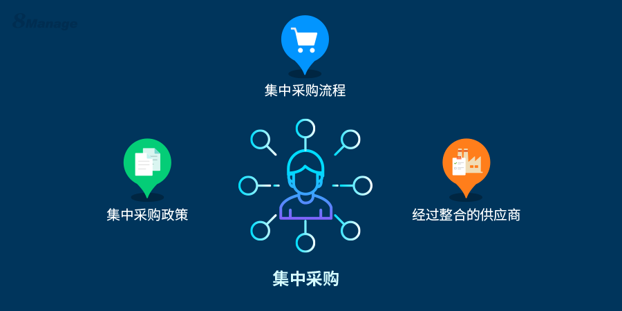 什麽是集中采購 集中采購管理軟件介紹-qmchashi SRM | 高亞科技