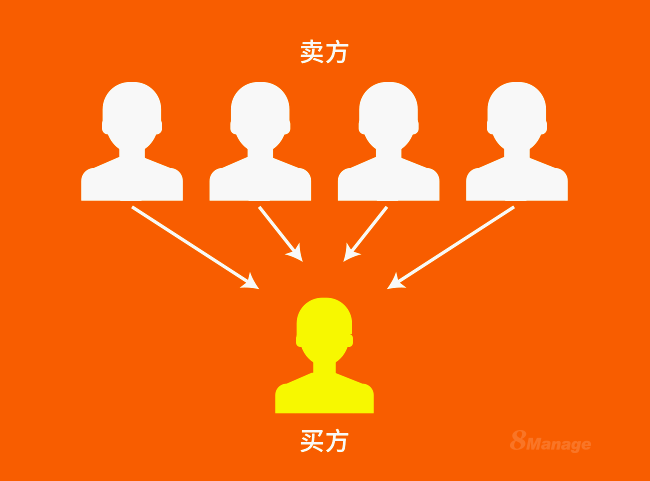 一文帶你了解反向電子競價(jia) 的類型與(yu) 流程-qmchashi SRM | 高亞(ya) 科技