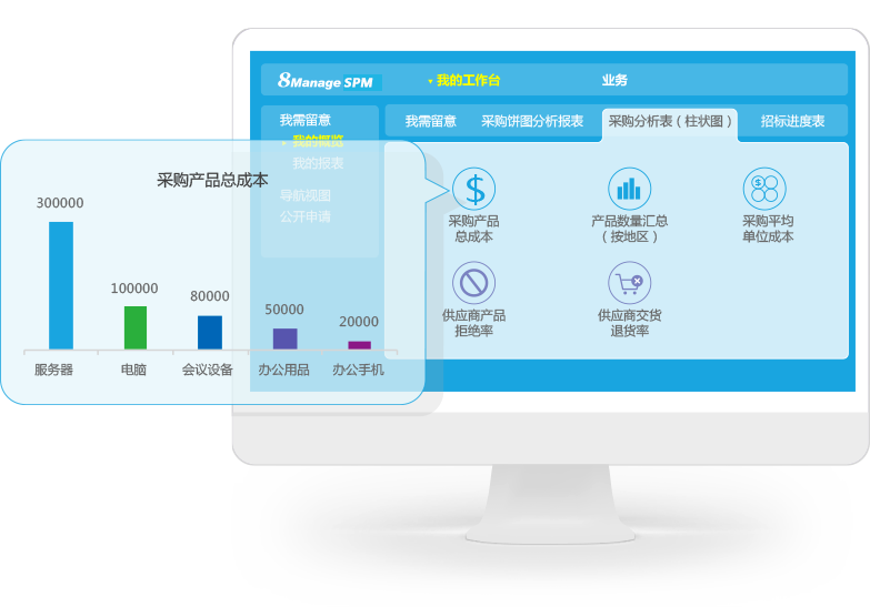 為什麽現代企業應該轉向電子采購？-qmchashi SRM | 高亞科技