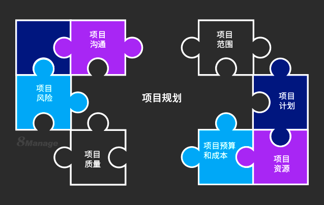 項目經理必看！項目管理計劃5個(ge) 步驟指南-qmchashi PM | 高亞(ya) 科技