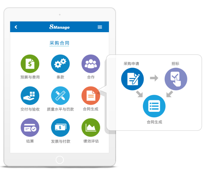 告別傳統繁雜的采購合同管理 打造企業自動化采購管理模式-qmchashi SRM | 高亞科技