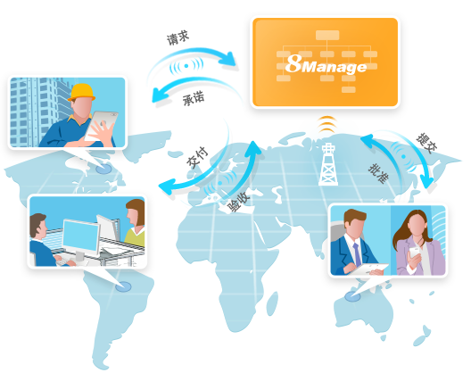 qmchashi PMO：如何借助係統軟件解決(jue) 多項目管理難點-qmchashi PM | 高亞(ya) 科技