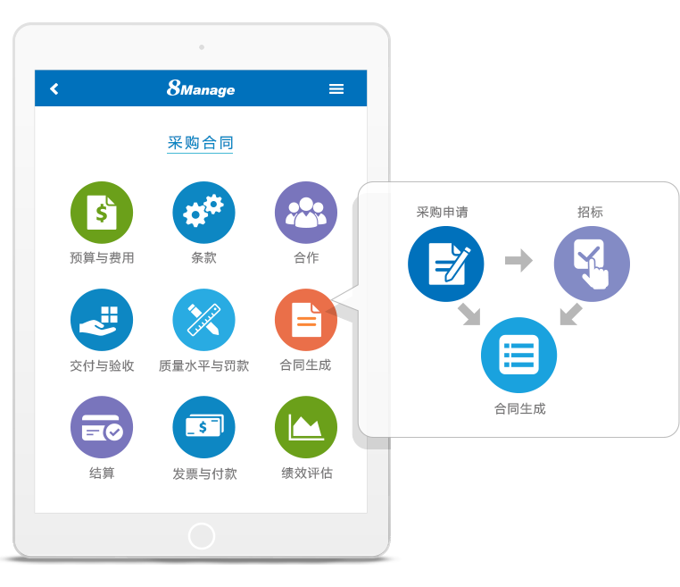 適當的合同管理有什麽(me) 積極影響？若管理不善有什麽(me) 後果？-qmchashi SRM | 高亞(ya) 科技