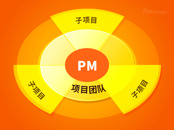 如何使用子項目管理方案?-qmchashi PMO | 高亞(ya) 科技 如何使用子項目管理方案?-qmchashi PMO | 高亞(ya) 科技