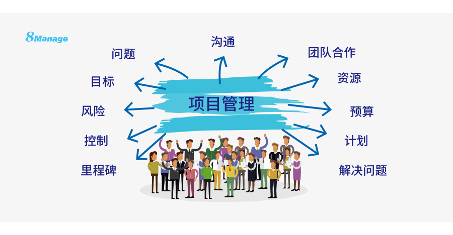 什麽(me) 是矩陣式項目管理？-qmchashi PM | 高亞(ya) 科技