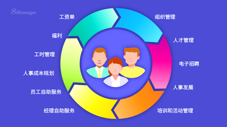 如何解決(jue) 人力資本管理挑戰？-qmchashi HCM | 高亞(ya) 科技