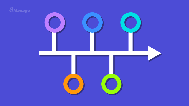 什麽(me) 是項目裏程碑？如何為(wei) 項目成功設置？-qmchashi PM | 高亞(ya) 科技