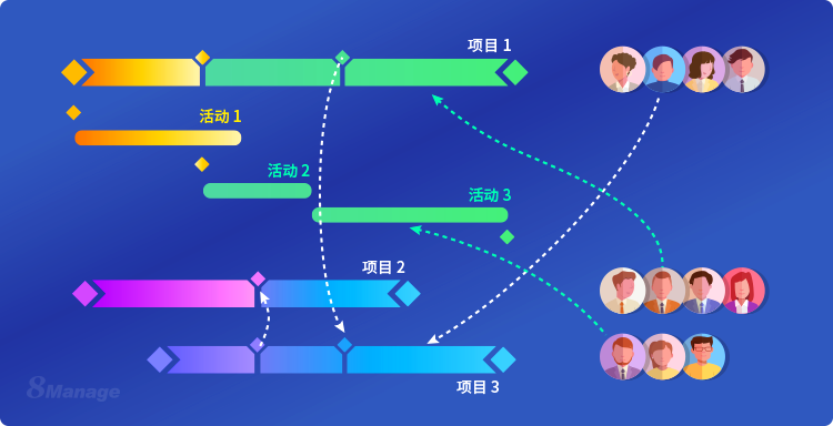 7個(ge) 技巧，助你同時輕鬆管理和跟蹤多個(ge) 項目-qmchashi PMO | 高亞(ya) 科技