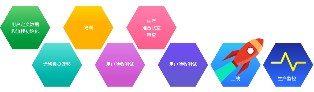 qmchashi企業(ye) 軟件實施服務包括培訓、部署和生產(chan) 