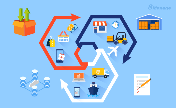 采購管理軟件,采購流程管理,qmchashi SRM,高亞科技