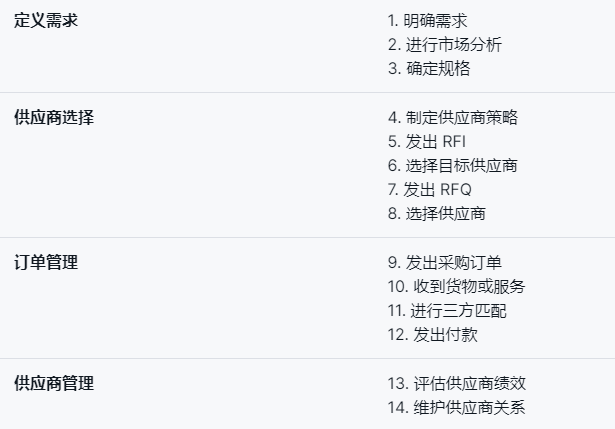 采購軟件,qmchashi SRM,高亞科技