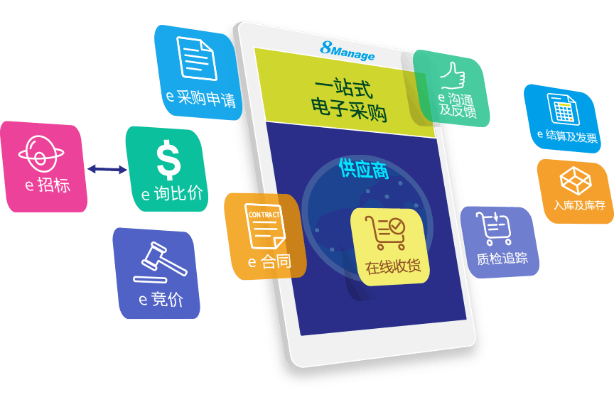 電子采購係統,qmchashi SRM,高亞科技