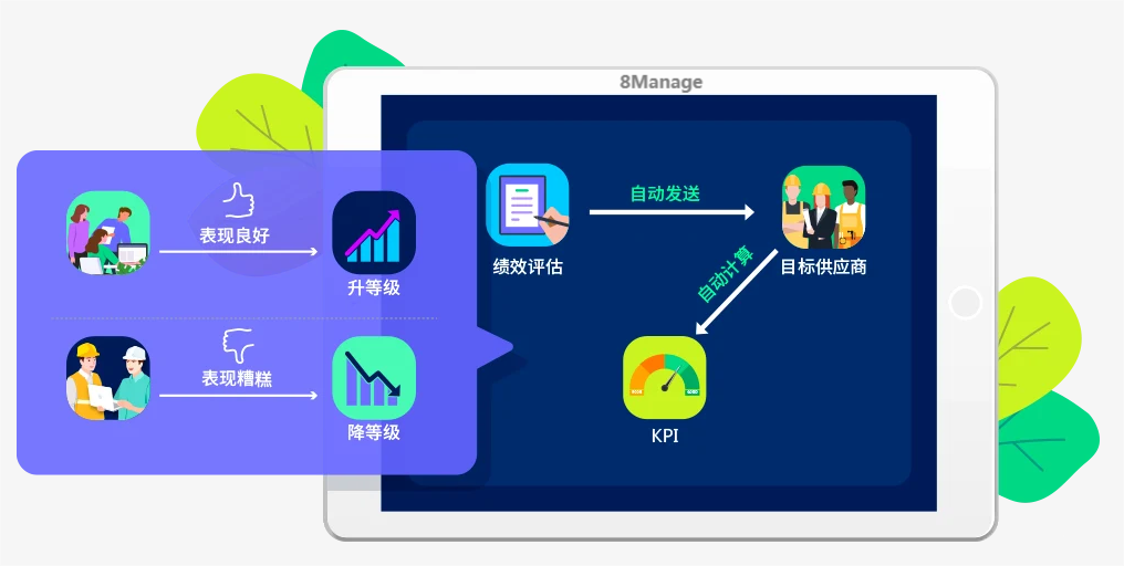 供應商管理係統,qmchashi SRM,高亞科技 供應商管理係統,qmchashi SRM,高亞科技