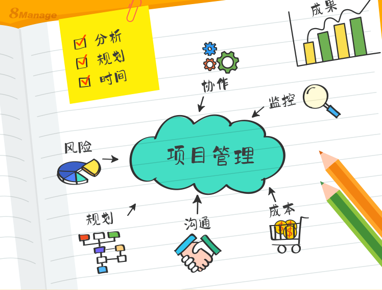 項目管理軟件,qmchashi PM,高亞科技