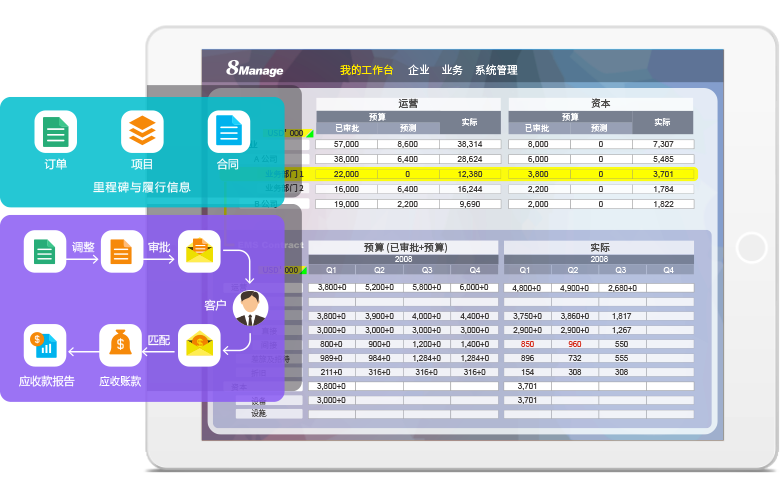 多項目管理軟件,qmchashi PMO,高亞科技