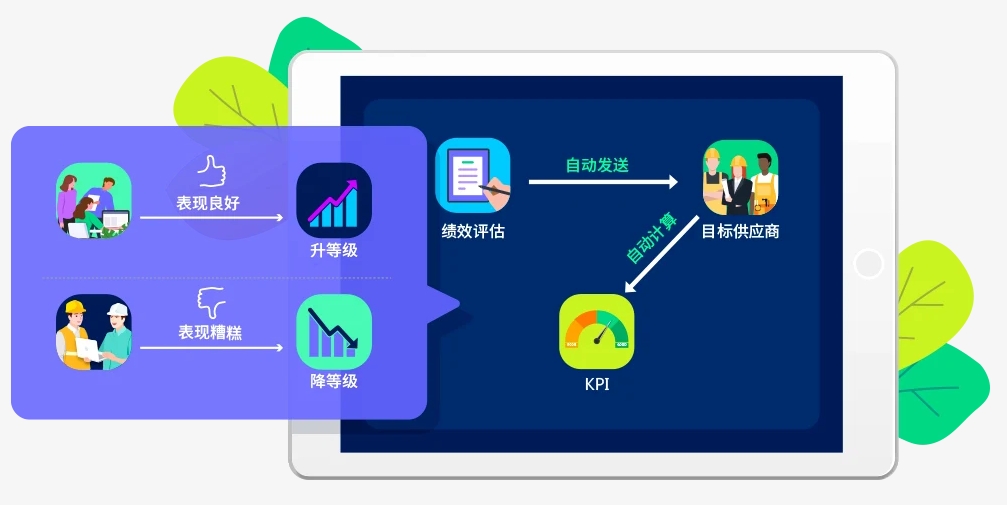 qmchashi SRM,供應商管理軟件,高亞科技