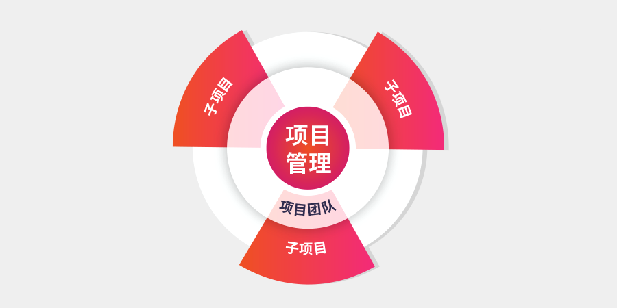 預防項目範圍蔓延的 4 個基礎技巧