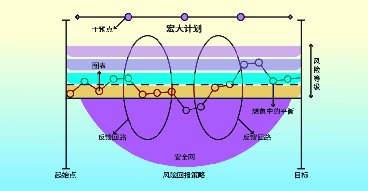 集成產(chan) 品開發（IPD）與(yu) 周期優(you) 化法-qmchashi IPD | 高亞(ya) 科技
