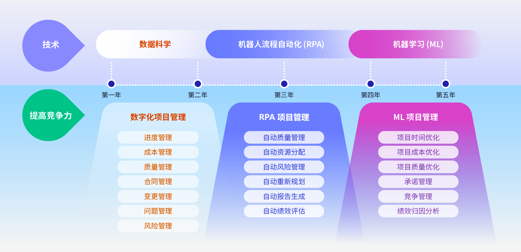 人工智能時代來臨(lin) ，項目經理準備好了嗎？-qmchashi PM | 高亞(ya) 科技
