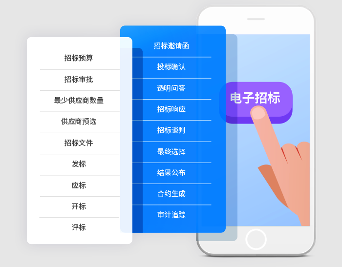 采購管理軟件,采購管理手動方法,qmchashi SRM,高亞科技,采購管理係統,傳統采購方法,采購管理軟件的優勢