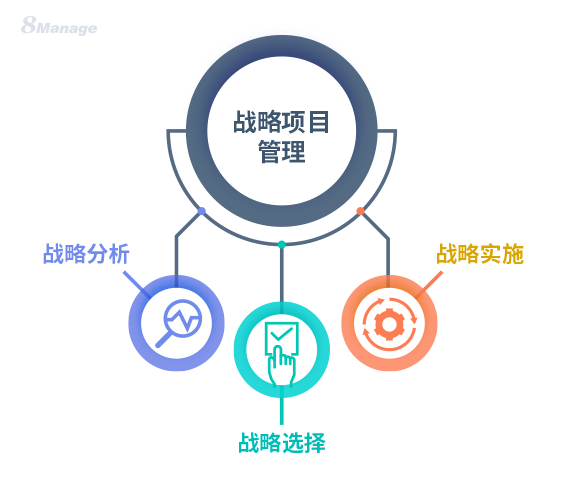 項目風險類型與(yu) 策略：6種方法優(you) 化風險管理-qmchashi PM | 高亞(ya) 科技