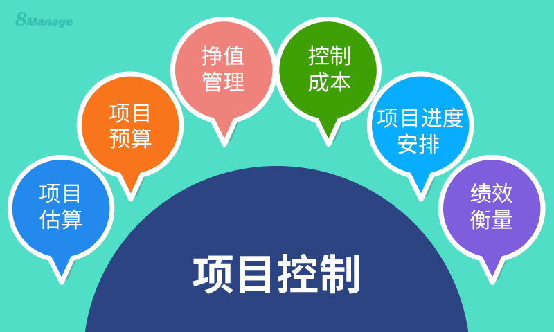 項目風險主要有哪些類別？如何正確管理控製？-qmchashi PM | 高亞(ya) 科技